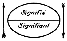 Saussure_Signifie-Signifiant