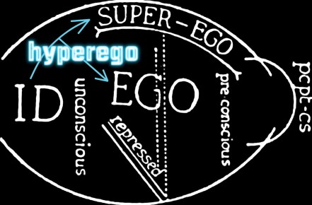 hiperego